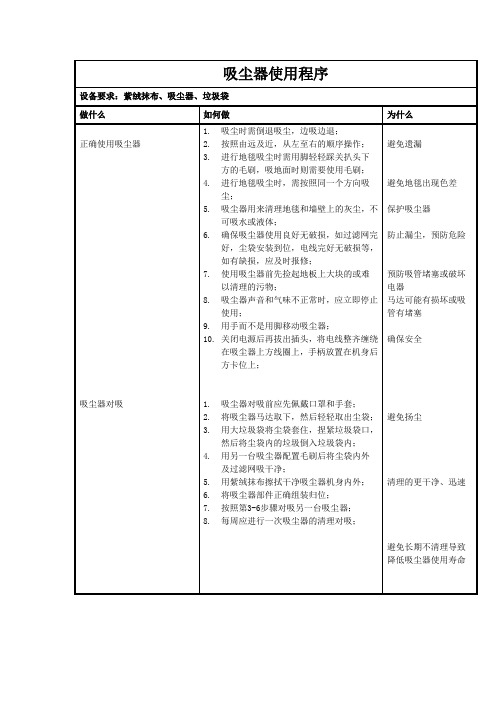 酒店客房吸尘器使用程序(详细)