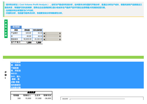 excel-图表说话-图表动态：本量利分析图模型构建