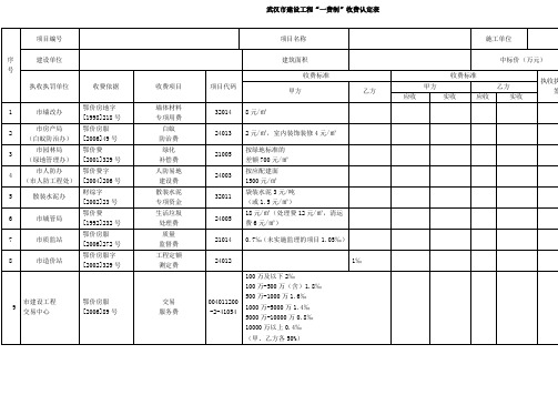 武汉市建设工程收费明晰