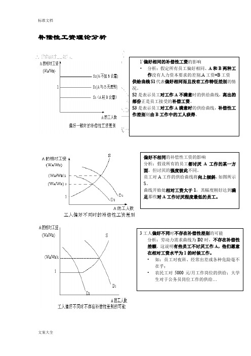 劳动经济学 曾湘泉 图表分析报告