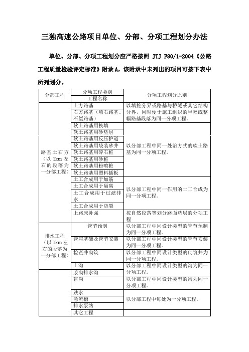 分部分项工程划分办法