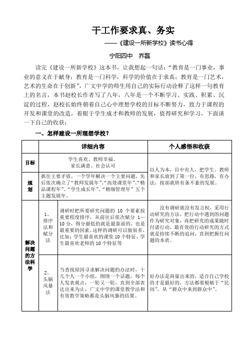 乔磊：《建设一所新学校》读书心得