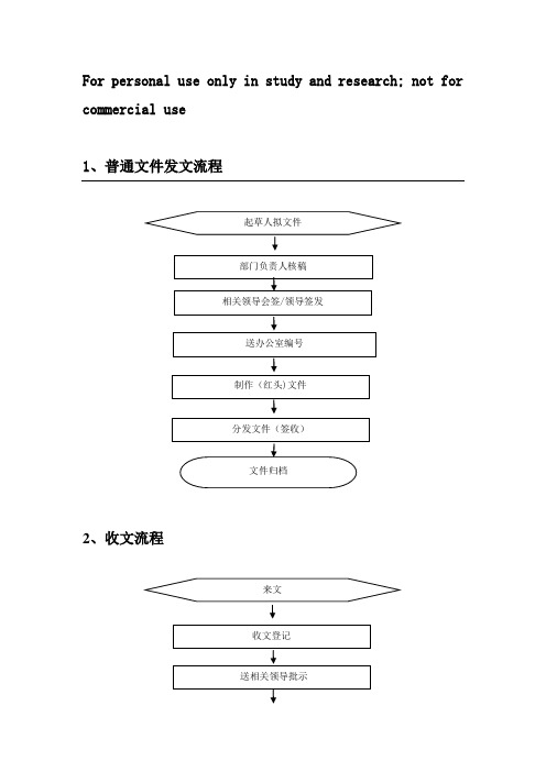 完整的收发文流程图