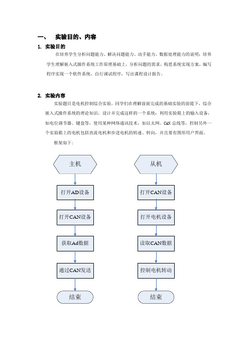 实验目的、内容