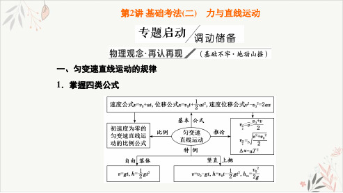 2021届新高考物理二轮复习专题PPT教学课件_基础考法(二)力与直线运动