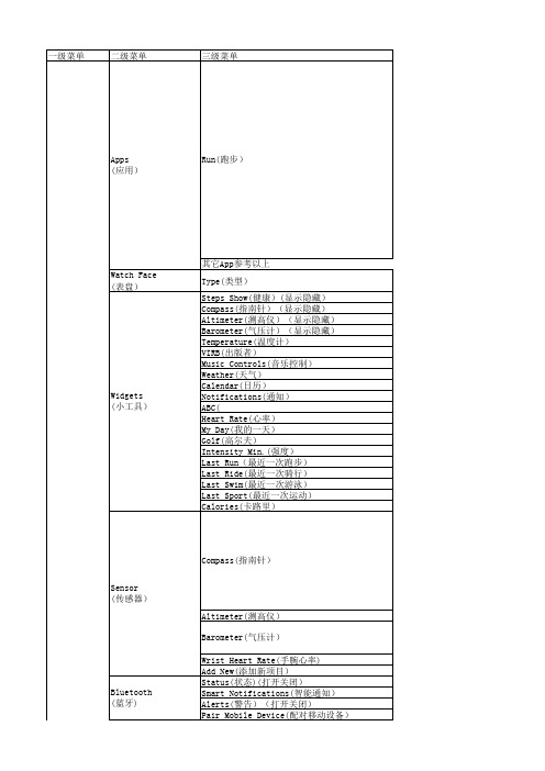 佳明Fenix HR菜单英中文对照 Version 