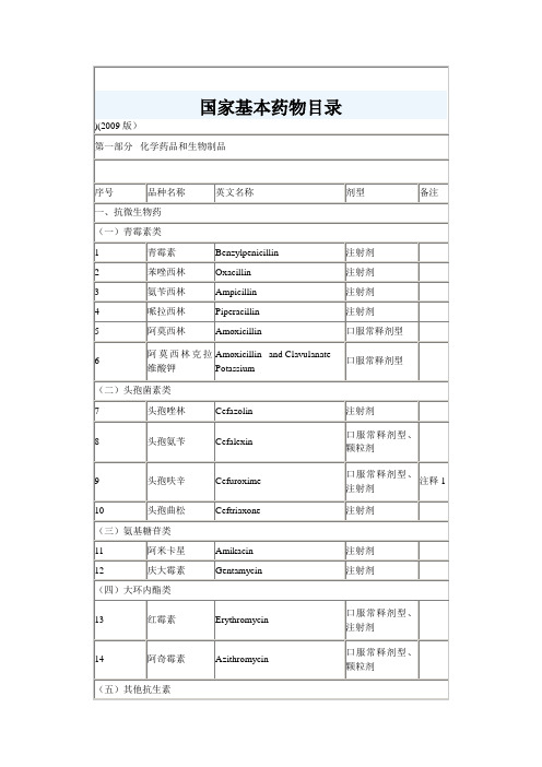 国家基本药物目录2009