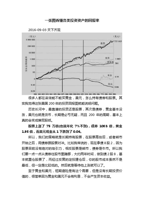 一张图看懂各类投资资产的回报率