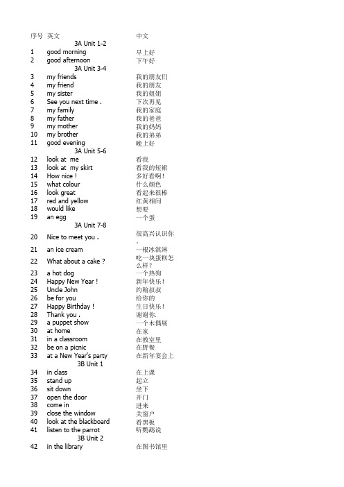 译林版小学英语3A-6B词组汇编