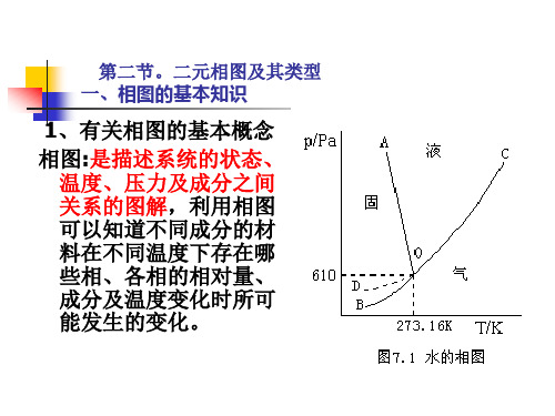 第五章 相图