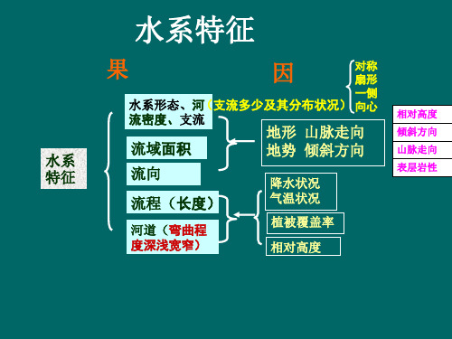 河流的水文特征和水系特征(66张ppt)