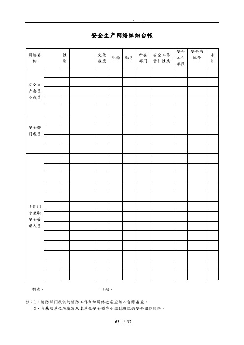 安全生产管理表格模板