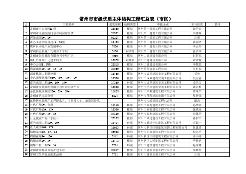 常州市市级优质主体结构工程汇总表(市区)