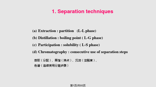 色谱分离基础PPT课件