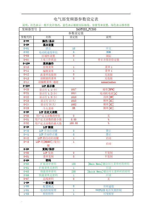 丹弗斯变频器参数表