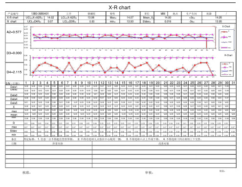 spc完整表格(X-R).doc