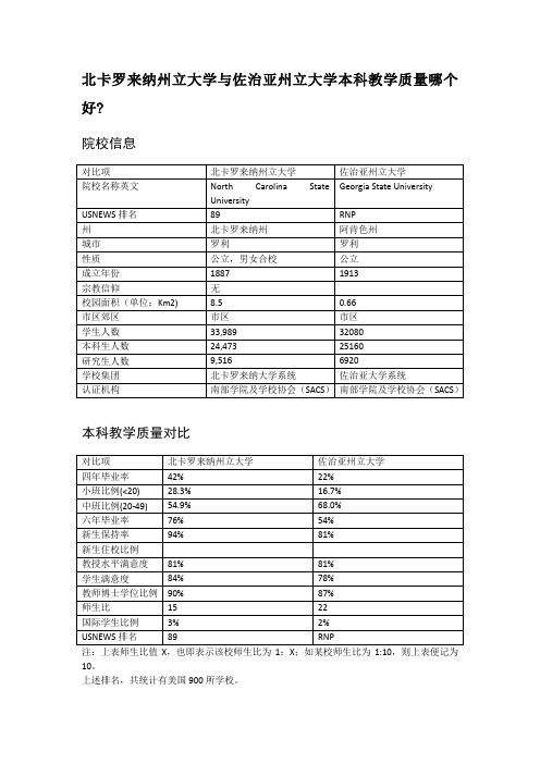 北卡罗来纳州立大学与佐治亚州立大学本科教学质量对比