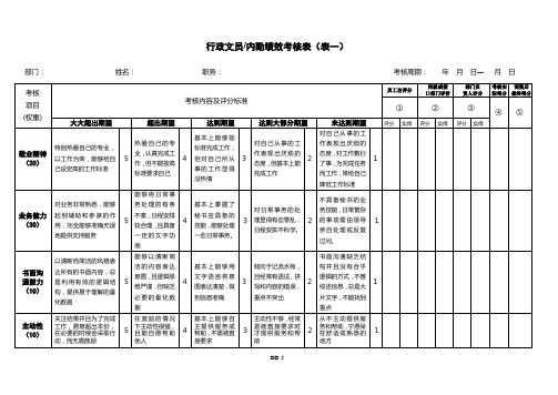 行政文员(内勤)绩效考核表