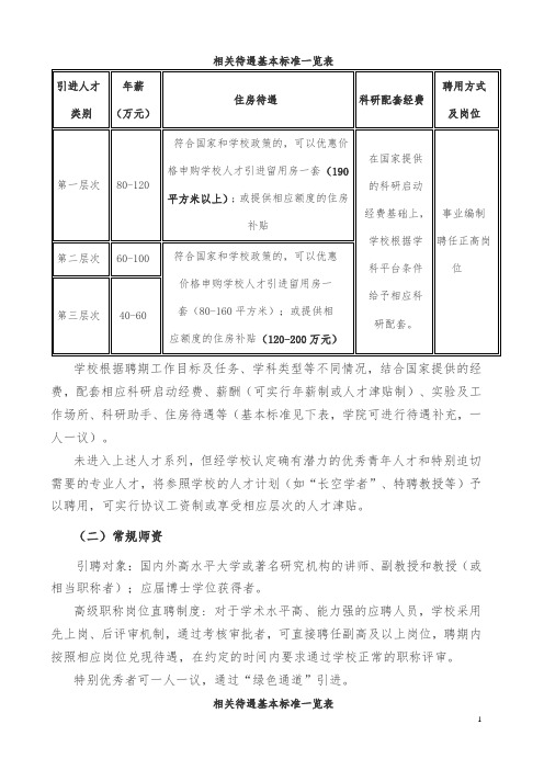 相关待遇基本标准一览表