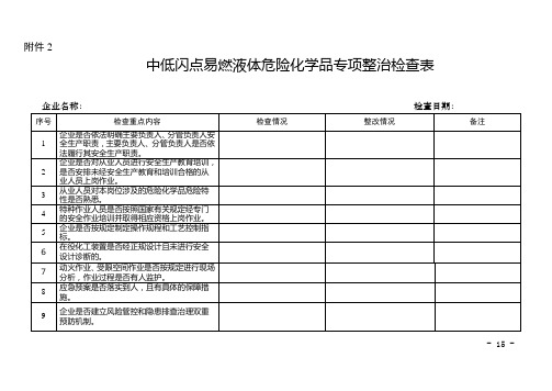 中低闪点易燃液体危险化学品专项整治检查表