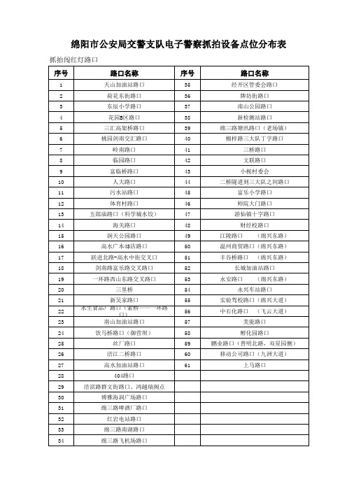 绵阳市公安局交警支队电子警察抓拍设备点位分布表