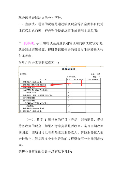 现金流量表手工编制方法