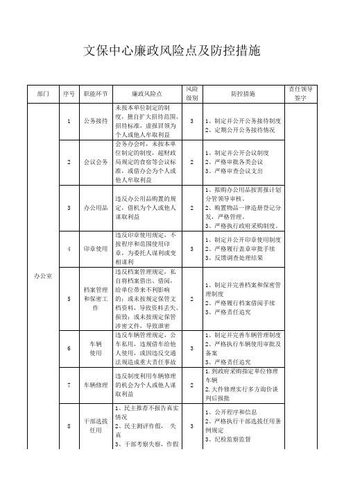 (完整版)廉政风险点及防控措施