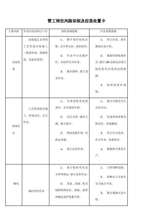 各岗位风险识别及应急处置卡