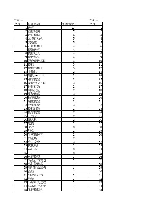 【系统仿真学报】_模拟模型_期刊发文热词逐年推荐_20140723