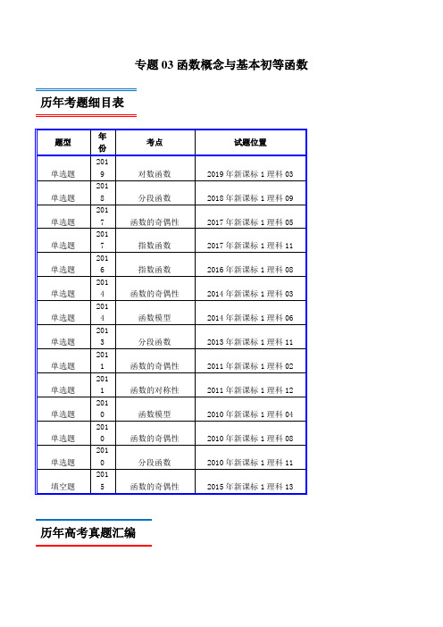 十年真题(2010-2019)高考数学(理)分类汇编专题03 函数概念与基本初等函数(新课标Ⅰ卷)(原卷版)