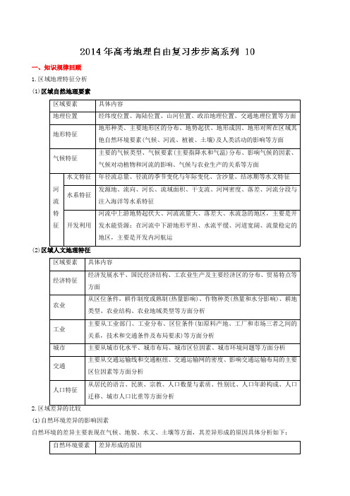 查漏补缺热点梳理地理经典题训练 10(解析版)