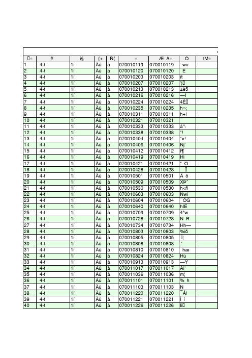 2015年阳春市初一期末考试学生考试成绩明细