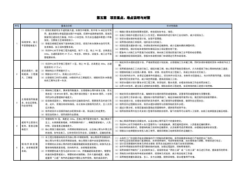 项目重难点对策及分析