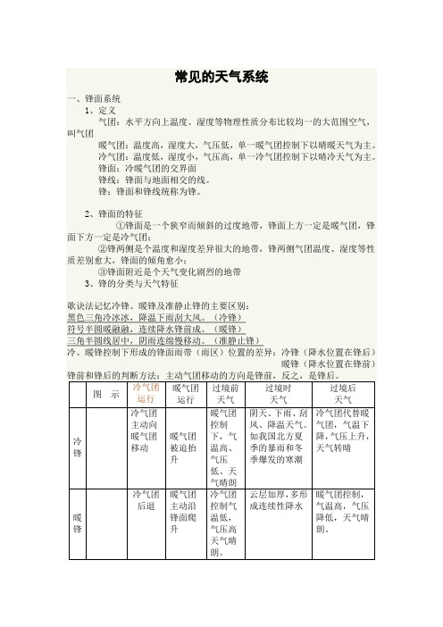 常见的天气系统知识点归纳