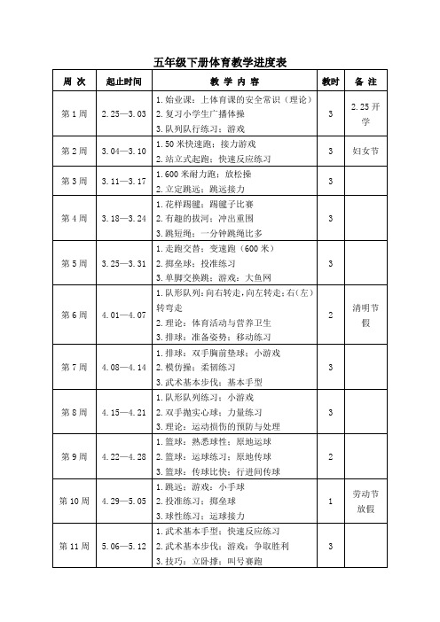 五年级下册体育教学进度表