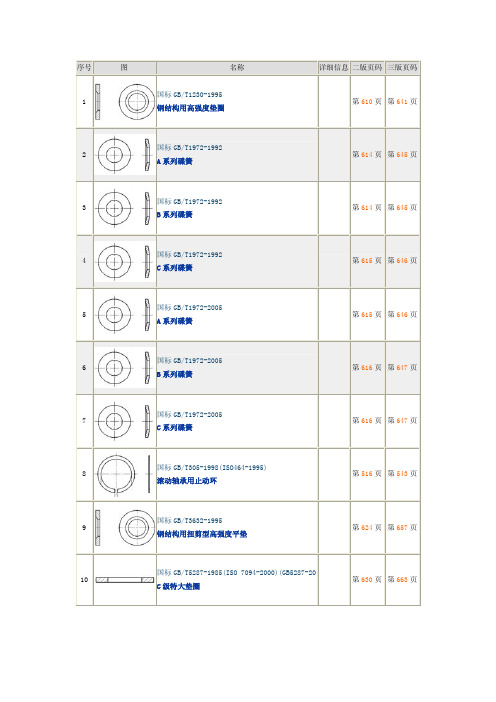 垫圈标准大全-机械和结构专业