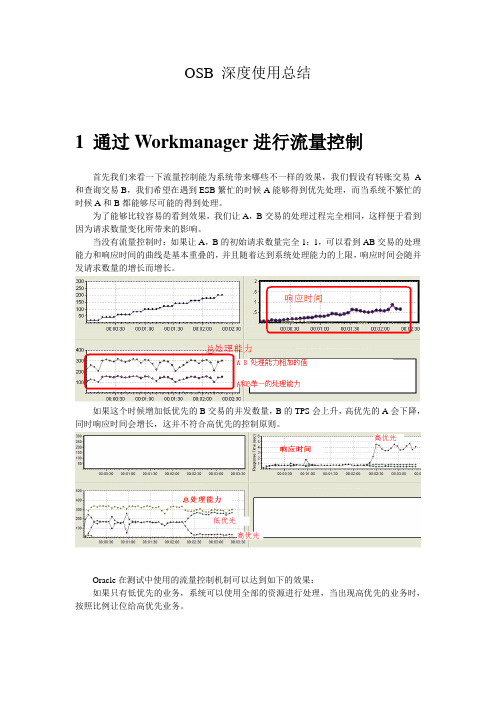 OSB 深度使用总结