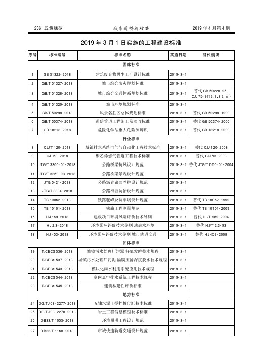 2019年3月1日实施的工程建设标准