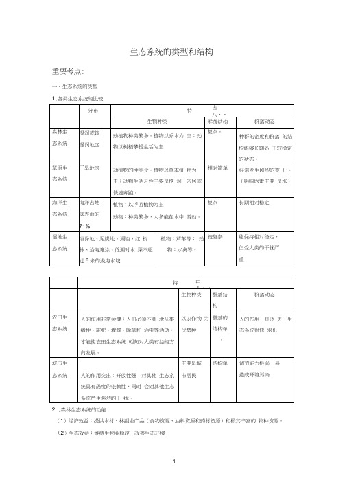 生态系统的类型和结构