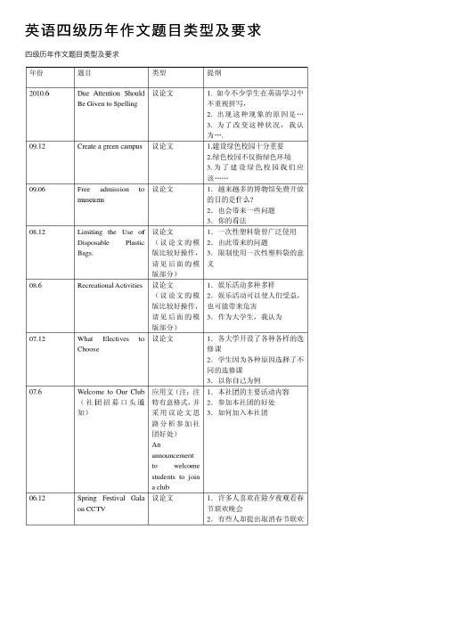 英语四级历年作文题目类型及要求