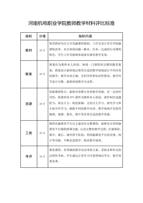 教学材料评比标准