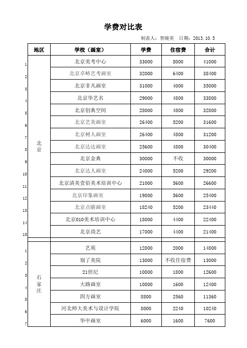 北京画室收费标准