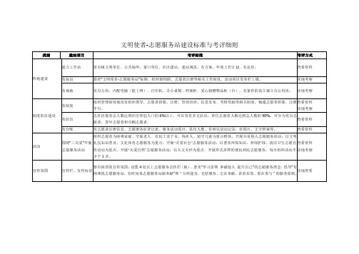 文明使者-志愿服务站建设标准与考评细则