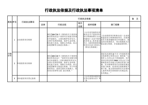 行政执法依据及行政执法事项清单