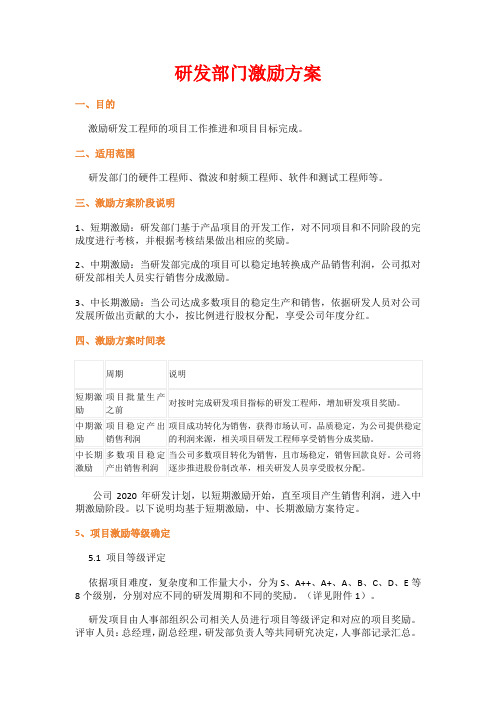 研发部门激励方案