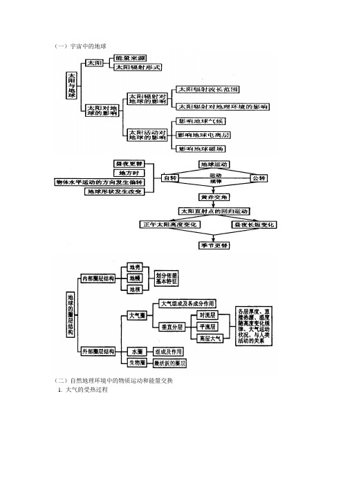 高一地理必修一知识结构