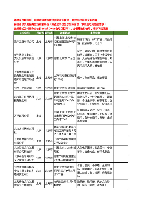 新版全国邮币工商企业公司商家名录名单大全33家