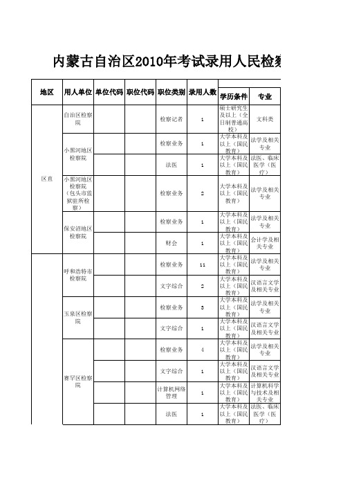 内蒙古自治区2010年考试录用人民检察院公务员职位表