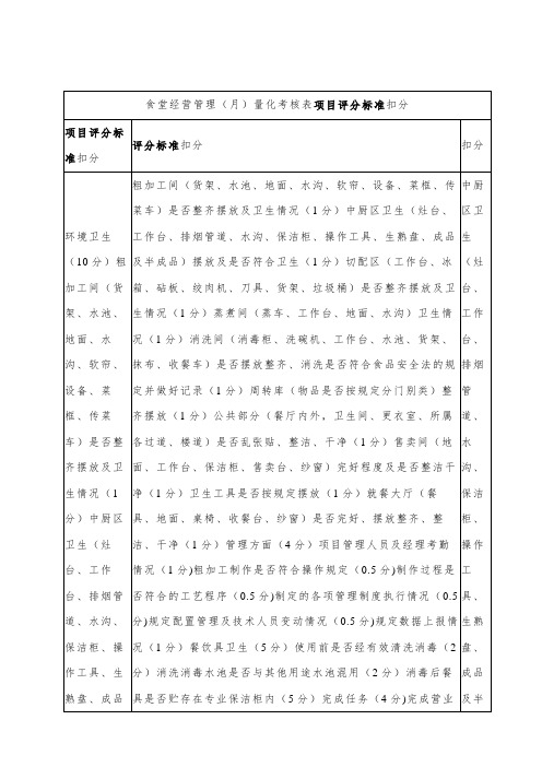 食堂经营管理(月)量化考核表