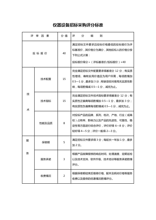 仪器设备招标采购评分标准